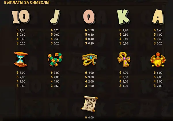 Le Pharaoh стратегия игровой автомат Le Pharaoh слот стратегия